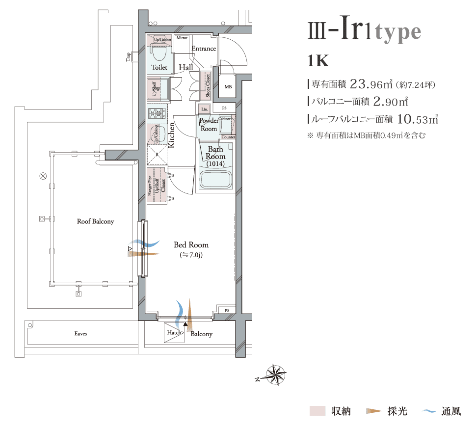 3-Ir1