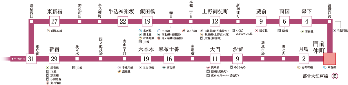 都営大江戸線