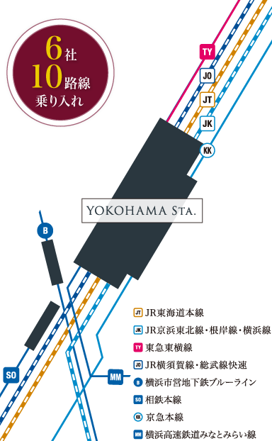 6社10路線乗り入れ