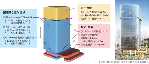 関内駅前港町地区第1種市街地再開発事業